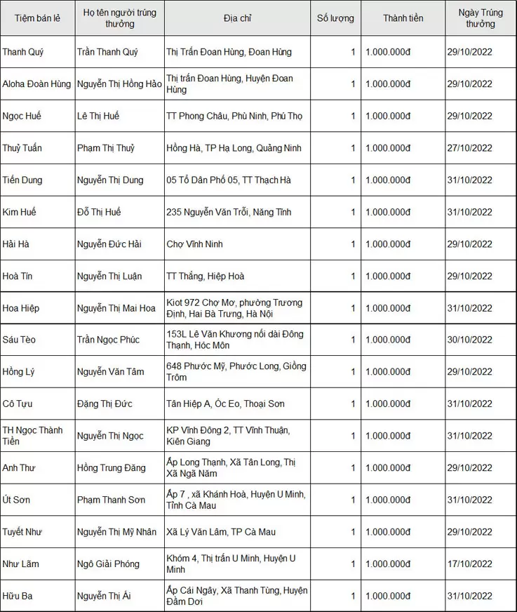 CÔNG BỐ KẾT QUẢ TRÚNG THƯỞNG ĐỢT 2