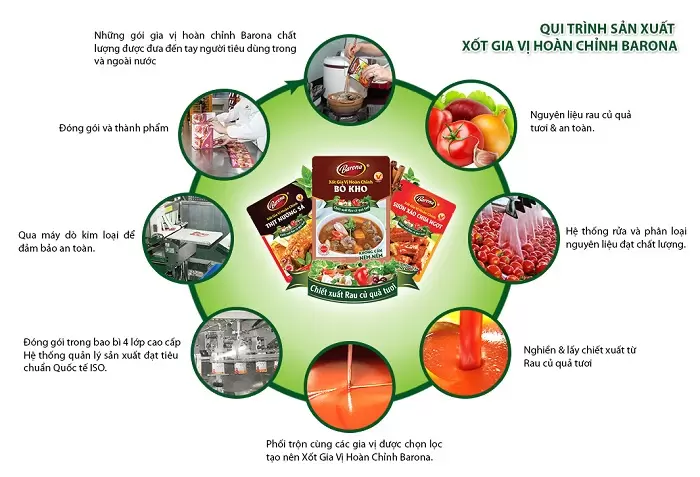 Barona – Hành trình giữ trọn vị tươi
